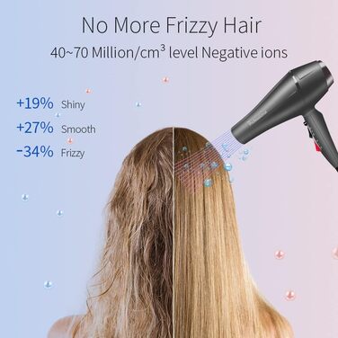 Фен для волосся Faszin Ion Professional Hair Фен - Супер швидкий фен з термостійкою технологією Triple-L Plus, з 4 аксесуарами для укладання світло-сірий