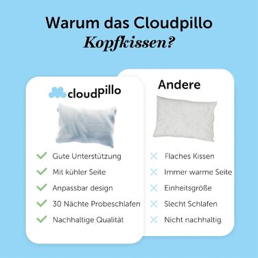 Подушка з піною з пам'яті Cloudpillo - комплект преміум-подушок, регульована висота, 40x80 см, ергономічні та гіпоалергенні подушки