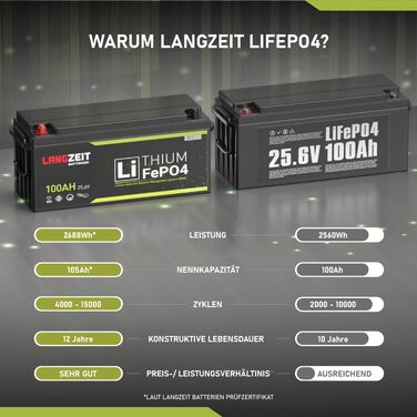 Акумуляторна батарея LiFePO4 12V 25Ah літієва батарея RV Сонячна батарея Літій-залізо-фосфатний сонячний ДБЖ замінює 20Ah 22Ah 24Ah 26Ah 30Ah (100Ah 24V)