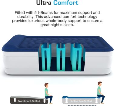 Надувне ліжко Active Era Luxus для 2 осіб з електричним насосом та інтегрованим подушкою. Розмір 200 x 150 x 36.5 см - ідеально для кемпінгу та як гостьове ліжко.