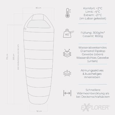 Спальний мішок Explorer Northpole для дорослих, зимовий, мумія, температурний режим до -21°C, 3-4 сезони, 300GSM, водонепроникне дно, блискавка YKK, для кемпінгу та подорожей