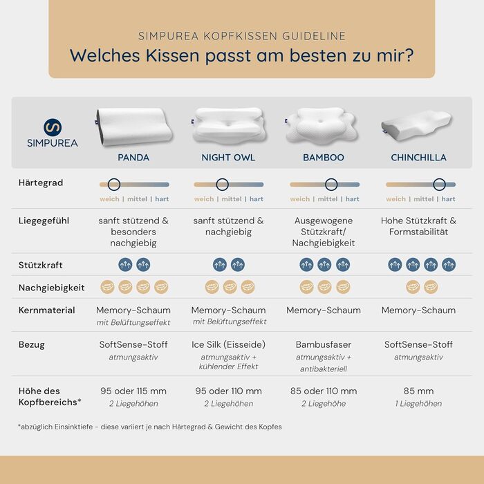 Ортопедична подушка 'Panda' - ергономічна подушка для шиї з дихаючим пінополіуретаном (memory foam) та вентиляційними отворами - для тих, хто спить на спині, боці та животі - знімний чохол