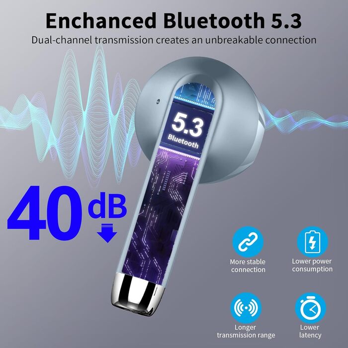 Навушники-вкладиші Drsaec Bluetooth 5.3, шумозаглушення ENC, 48 годин басів, водонепроникність IP7, USB-C