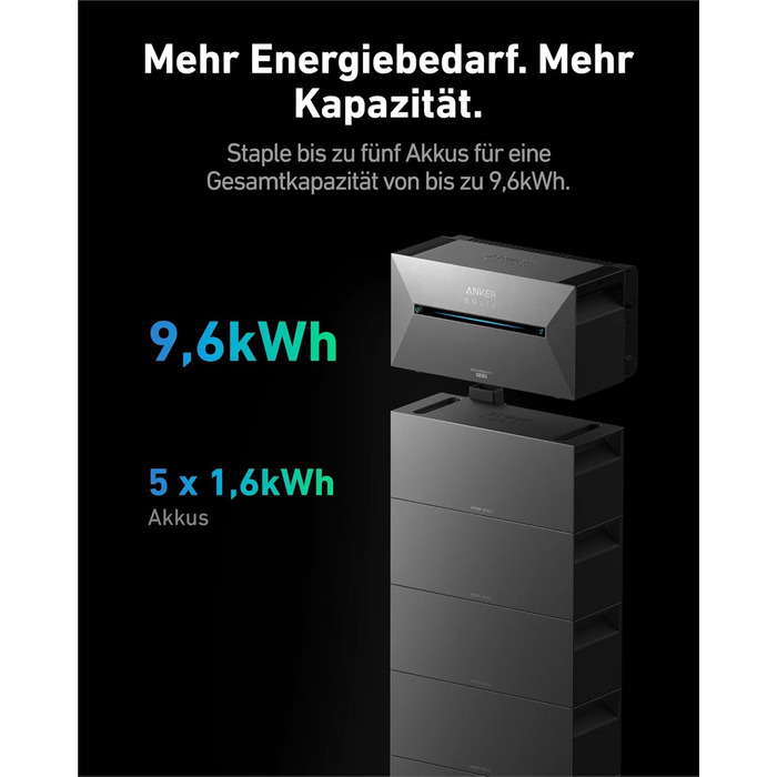 Anker SOLIX: Портативна електростанція для балкона (890 Вт | 1600 Вт·год) з сонячними панелями (445 Вт) та акумулятором E1600 Pro (1600 Вт·год), 4 MPPT, 9.6 кВт·год, Plug & Play