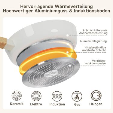 Набір сковорідок Scheffler 20/24/28 см: антипригарне покриття, для всіх плит, включаючи індукційну