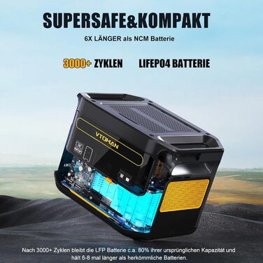 Портативна електростанція VTOMAN 1000W (2000W пік), 828Wh LiFePO4 з сонячною панеллю 110W, швидка зарядка 0-80% за 60 хв, розширювана до 2376Wh для надзвичайних ситуацій, кемпінгу, подорожей, автодому FS1000+110W-A