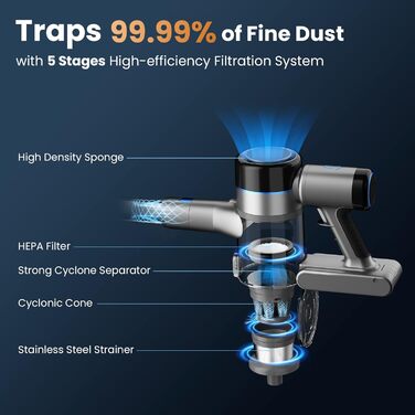 Бездротовий пилосос Dzaki Akku з потужністю 45KPa, без мішка, з дисплеєм, антизаплутана щітка, час роботи 55 хв, знімний акумулятор, для твердих поверхонь, шерсті тварин, килимів, авто, блакитний