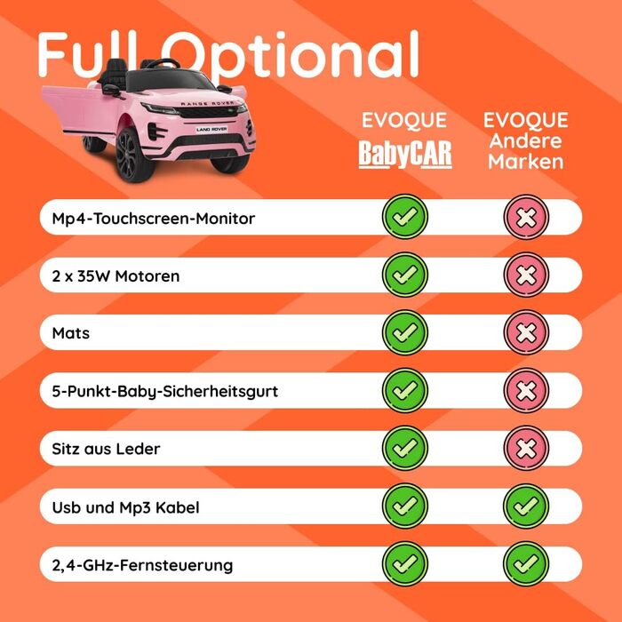 Дитячий електромобіль Range Rover Evoque, ліцензійний, 12V, MP4, шкіряне сидіння, рожевий