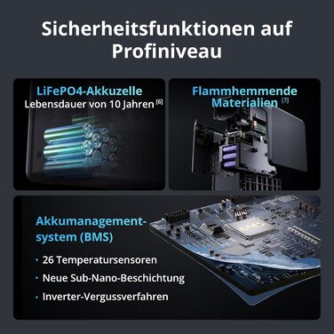 Портативна сонячна електростанція DJI Powerstation 1000W, 512Wh LiFePO4, 4-в-1, 23db, для кемпінгу та автономного життя