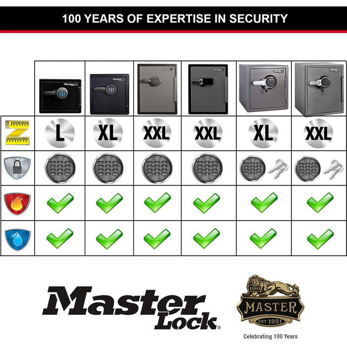 Master Lock FPW082FTCML: Вогнестійкий та водонепроникний сейф, 23л, 417x348x478 мм, цифровий код, для дому та офісу, чорний