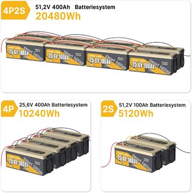 Акумулятор Power Queen LiFePO4 12,8V100Ah з Bluetooth RV190, понад 4000 разів DeepCycle, довговічна батарея, ідеальна для автофургонів, автофургонів, тролінгового мотора та кемпінгу (24V100Ah BT)