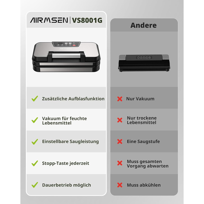 Вакууматор AIRMSEN 95 кПа з функцією підкачки, професійний вакуумулятор для сухих та вологих продуктів, 120 Вт, з відсіком для рулонів, різаком та шлангом, подвійний шва 2x3 мм