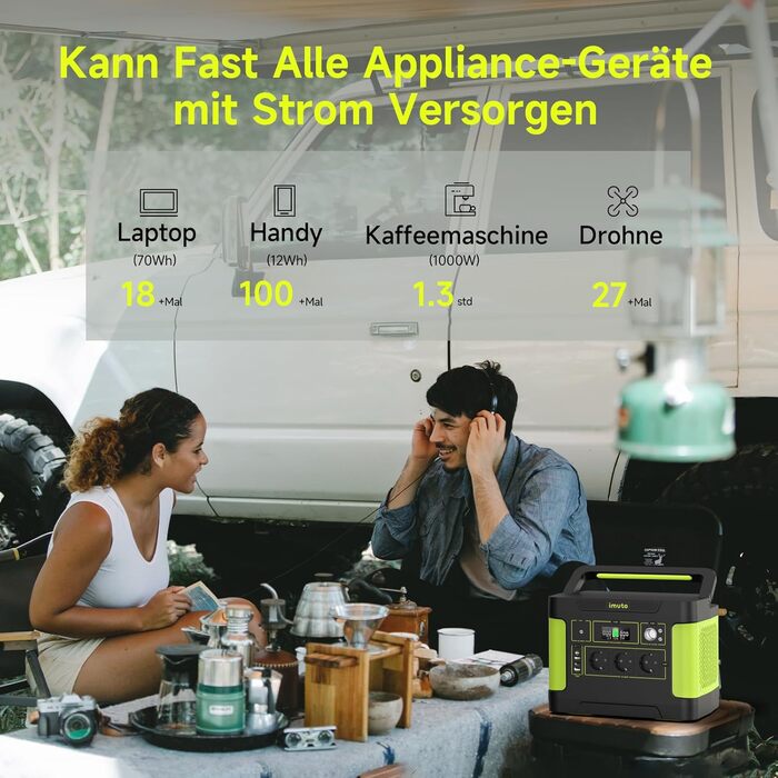 Портативна електростанція Imuto T1200G, 1531 Вт·год, 1200 Вт (пік 2200 Вт), 11 портів, для дому, RV, кемпінгу, CPAP