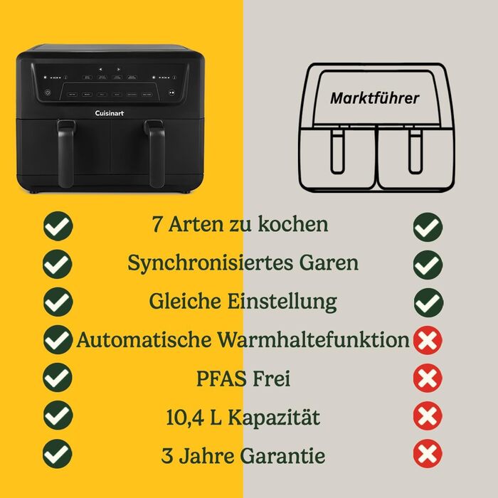 Фритюрниця Cuisinart XXL 10.4L з двома зонами, без PFAS та хімікатів. Брати, смажити, запікати, дегідратувати та підтримувати тепло. 2 камери (2 x 5.2L), 8+ порцій. Деталі придатні для миття в посудомийній машині. Чорний колір.