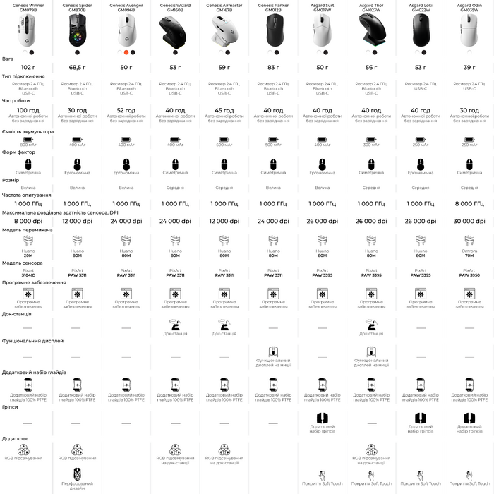 Бездротова миша GamePro Asgard Surt (GM017B)