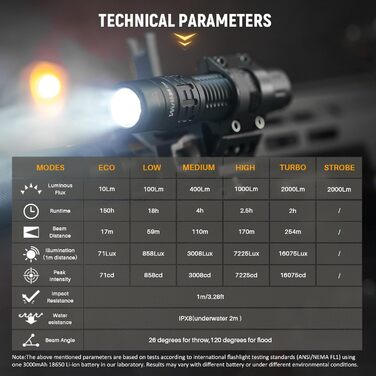 Ліхтар Wurkkos TD02 LED, 2000 люмен, USB-C акумуляторний, IP68, 6 режимів, для вулиці/приміщення, чорний