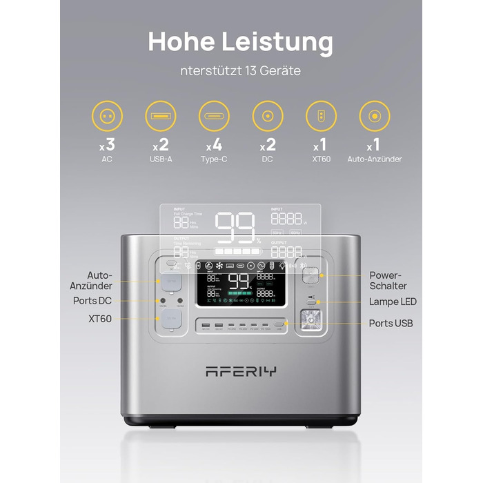 Портативна електростанція AFERIY 3840Wh з LiFePO4 акумулятором, USV, 3 виходи 3x230V AC (7200W пікова потужність), 2200W швидка зарядка, для кемпінгу та подорожей