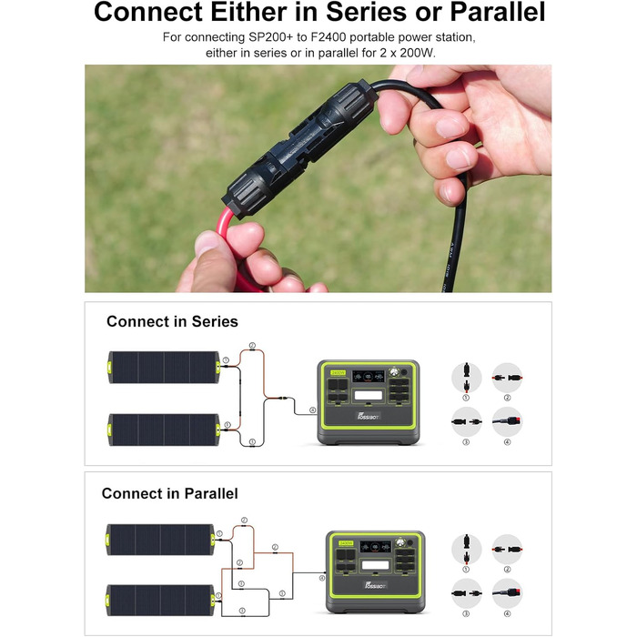 Портативна електростанція FOSSiBOT F1200: 1024Wh LiFePO4, 1200W (2400W) для кемпінгу, дому та балкону