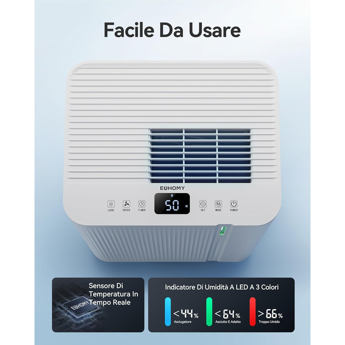 EUHOMY Електричний осушувач повітря для підвалу з відведенням води, тихий, енергоефективний, з автоматичним розморожуванням, таймером, для квартири до 50 м² (20 л/24 год)