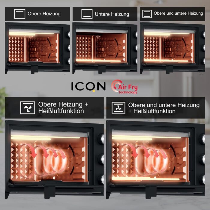 Міні-піч ICQN 20L з конвекцією, грилем та таймером, 1500W, IQ M2051R02N