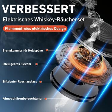 Електричний набір для копчення віскі з 6 дерев'яними чіпсами, перезаряджуваний, з вбудованим запальничкою, без бутану, ідея подарунка для чоловіків, батька, чоловіка або друга, з LED-підсвічуванням (блакитний)