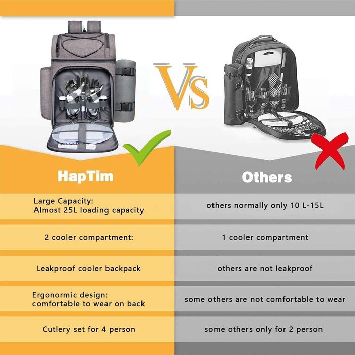 Набір для пікніка на 2 особи Hap Tim: рюкзак з аксесуарами, ковдра, столовий приладдя, сірий