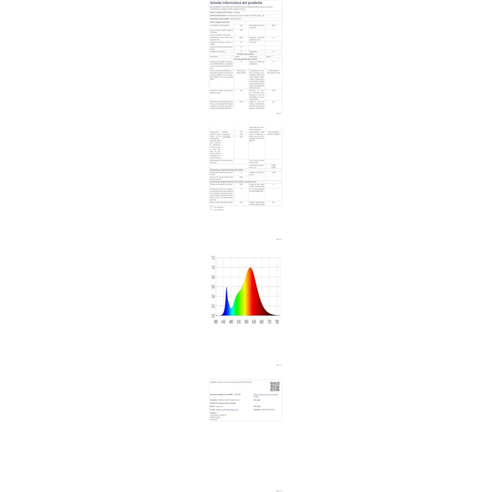 Бездротова світлодіодна приліжкова лампа - RGB, сенсорний затемнення, 2600 мАг, USB, білий, ука