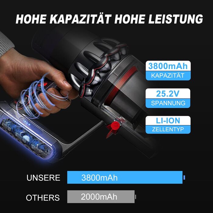 Заміна батареї XNJTG V11 25,2 В 3800 мАг для Dyson V11 Absolute/Extra/Animal (не для гвинтового акумулятора)