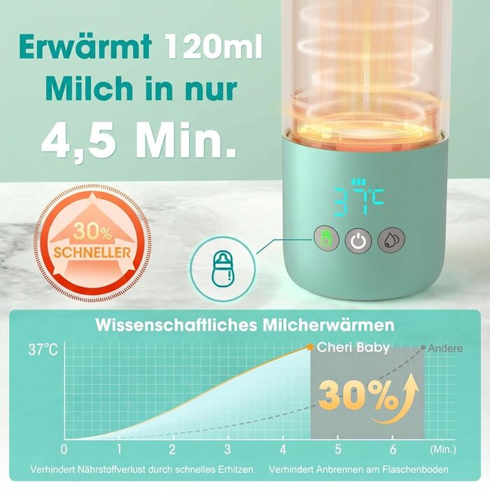 Портативний підігрівач пляшечок для дитини, швидкий нагрів, акумулятор 12000mAh, 2 режими нагріву (молоко/вода), об'єм 355мл, кришка з трубочкою