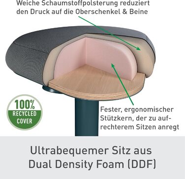 Leitz Ergo Active Столик для стояння з пінопластовим сидінням, регульована висота 57-82 см, оббивка з переробленого матеріалу, до 110 кг, серія Ergo, темно-сірий, 65450089