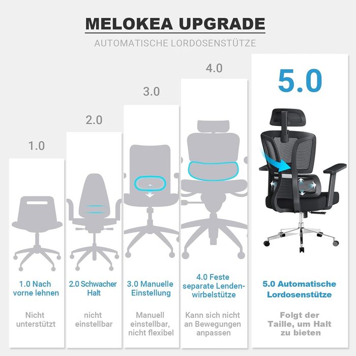 Ергономічне крісло для офісу та дому, 200 кг, чорний колір, з регульованою глибиною сидіння, 4D підлокітники, підтримка попереку, для тривалого сидіння, з пінопластовим наповнювачем
