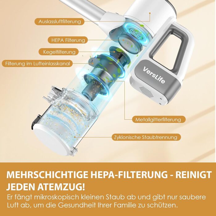 Верслиф S6PRO акумуляторний бездротовий пилосос, електричний, 30 кПа, HEPA-фільтр, 30 хвилин роботи, для підлоги та шерсті тварин