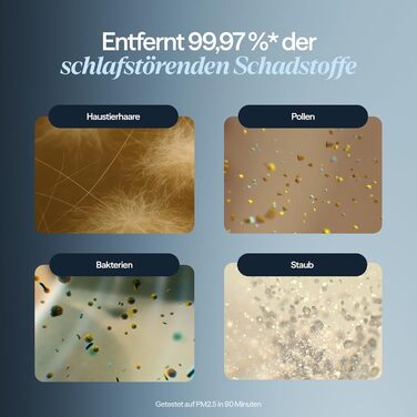 Повітряний фільтр Blueair Mini Restful для дому, спальні, дитячої кімнати: тихий, смарт, HEPASilent, проти пилу, алергенів, тварин, диму, плісняви