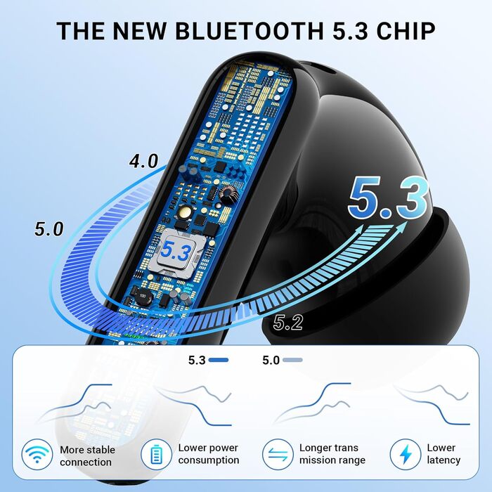 Навушники-вкладиші Bluetooth 5.3, 42 години відтворення, спорт, 4 мікрофони, HiFi стерео, ENC, LED (чорний)