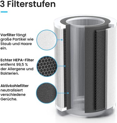 Змінний фільтр для очищувача повітря UV-C (PB-P07), 12