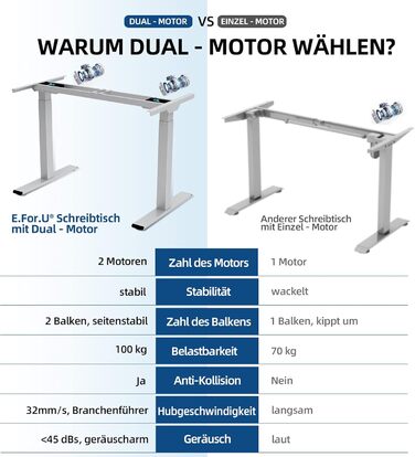 Регульований за висотою стіл-рама, електричний - рама столу з безступеневим регулюванням, 3 пам'яті, комп'ютерний стіл з 2 моторами (160 x 80 см, білий + бамбук)