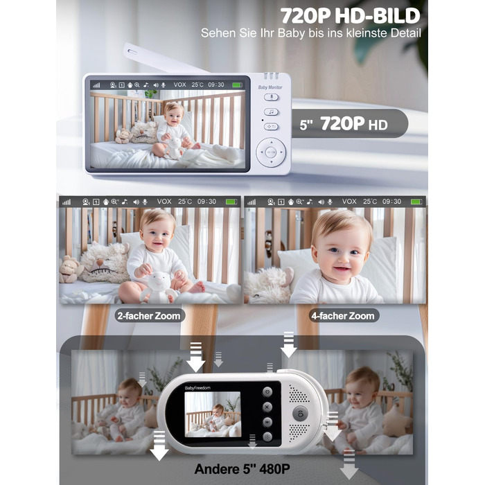 Відеоняня BURNNOVE з камерою 5