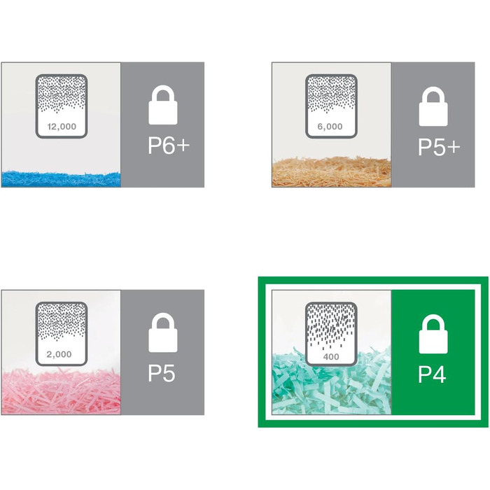 Шредер Leitz IQ Office P5, мікроріз, 11- (70-80 г/м²), сертифікований TÜV+GS, 2 години роботи, висувний 23L контейнер, тихий офісний шредер, білий