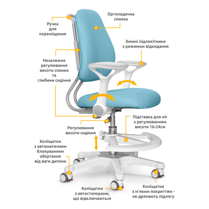 Дитяче крісло ErgoKids Mio Ergo Blue (арт.Y-507 KBL)