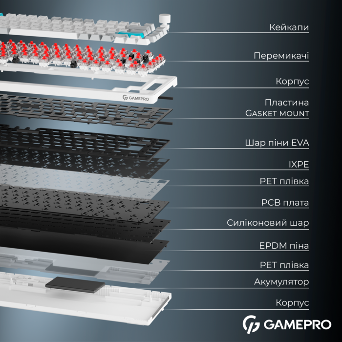 Бездротова механічна клавіатура GamePro Asgard Yord (MK266WH)