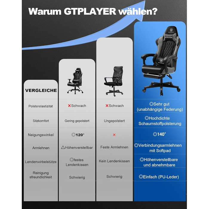 Ігрове крісло GTPLAYER, ергономічне, з підставкою для ніг, регульованими поперековими та головними подушками, 150 кг, сіре