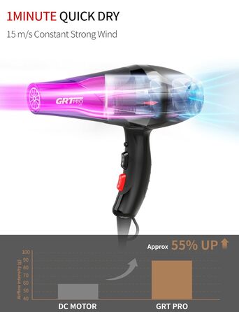 Професійний фен Ion Hair Фен 3500 Вт, Blue Light Ion Care - дбайлива укладка, 2 швидкості 3 режими нагрівання, 2 концентратора та дифузор для подорожей у салоні волосся та сім'ї