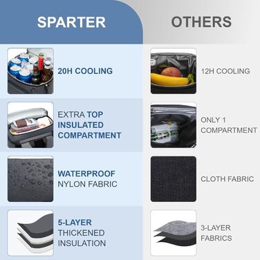 SPARTER Рюкзак-холодильник на 33/49 доз, ізольований терморюкзак, вологостійкий, легкий, для пляшок, на пляж, у подорожі, кемпінг, обід (темно-сірий)