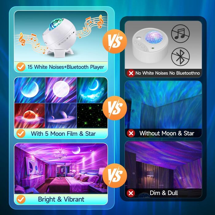 Проектор зоряного неба COOLNIGHT: лампа-нічник Aurora Galaxy з 180 режимами світла, білим шумом та Bluetooth, для дітей та дорослих, білий