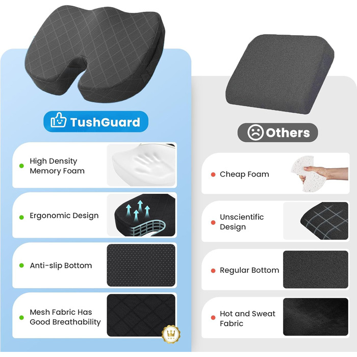 Подушка для сидіння TushGuard - м'яка подушка з піною з пам'яті для офісного крісла, автокрісла, літака, зняття болю в попереку, сідницях та куприку. Підходить для тривалого сидіння, офісних працівників.