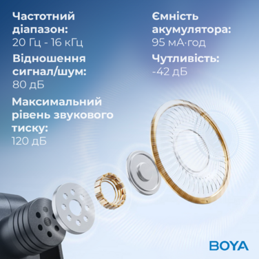 Бездротовий петличний мікрофон BOYA BY-V10 Type-C Black