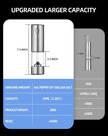 Електричний набір млинів для солі та перцю, акумуляторний USB, керамічний подрібнювач, світлодіодний, 95 мл, нержавіюча сталь, 2 упаковки