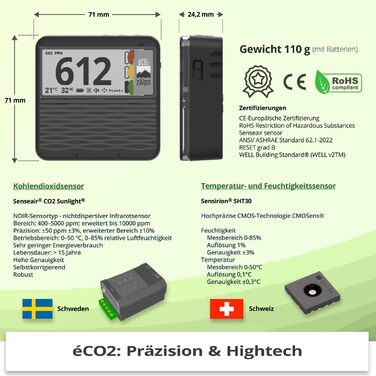 zAlps eCO2 – Монітор якості повітря для дому – Точний та довговічний CO2-детектор – Сенсор CO2, температура та вологість – автономний та портативний – для дому, офісу, школи