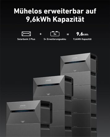 Anker SOLIX: Сонячна електростанція для балкона (890W | 1600Wh) з акумулятором, 2 MPPT, 2 сонячні панелі, 1600Wh, 2x 445W Topcon, кріплення