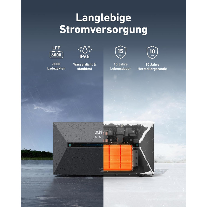 Anker SOLIX Балковий сонячний електростанція з акумулятором (890W | 1600Wh), Solarbank 2 Plus 2 MPPT для до 2 сонячних панелей, 1600Wh акумулятор для балконної сонячної електростанції, 2x 445W Topcon сонячні панелі, кріплення, 9,6kWh (E1600 Plus)